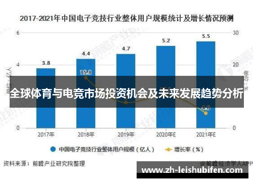 全球体育与电竞市场投资机会及未来发展趋势分析